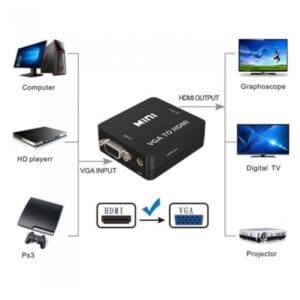 Fast Asia Adapter VGA na HDMI 1080P - Slika 1