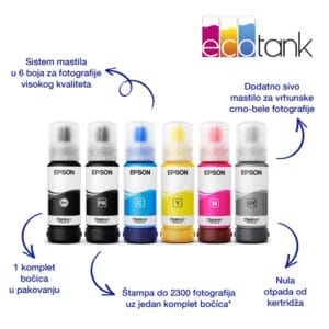 Epson L8180 EcoTank A3 ITS (6 boja) Photo multifunkcijski štampač - Slika 6