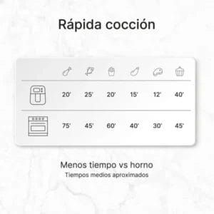 Ufesa AirFryer Ufesa Phoenix/6l/10 programa/crna - Slika 4