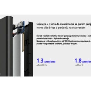 Xiaomi Mi WiFi 10W Power Bank 10000mAh (BHR5460GL) - Slika 4